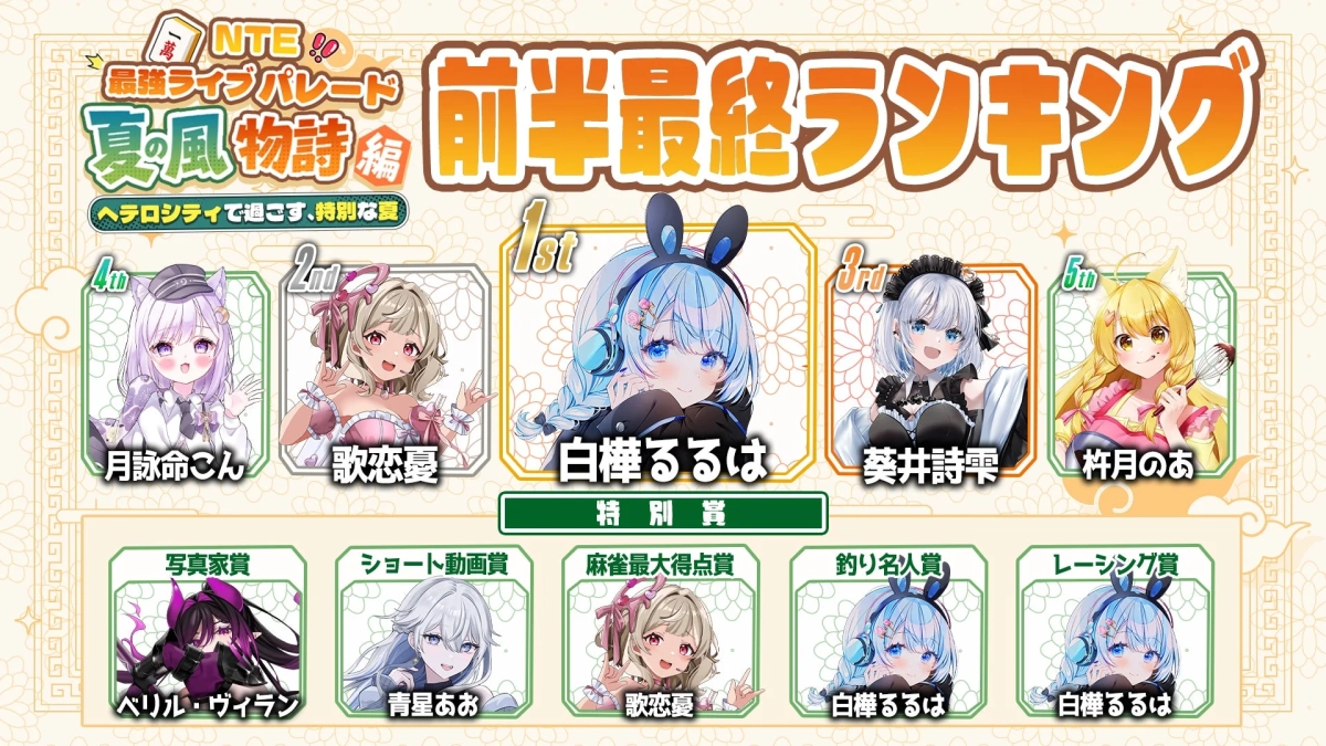 NTE!! 最強ライブパレード 夏風物語 編 前半最終ランキング