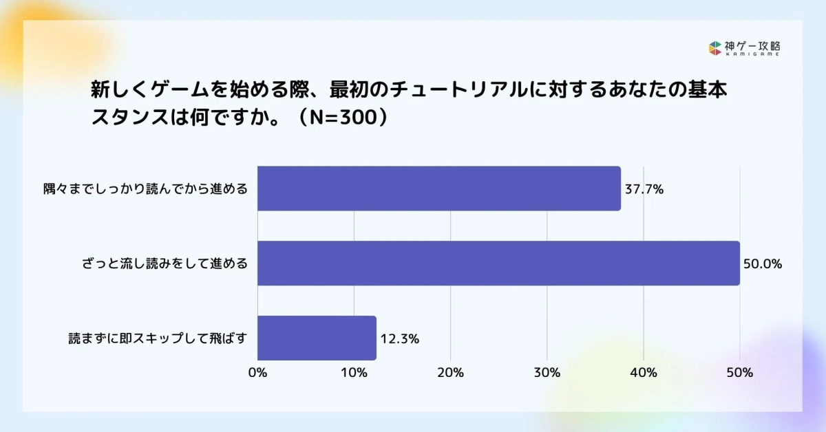チュートリアルの向き合い方