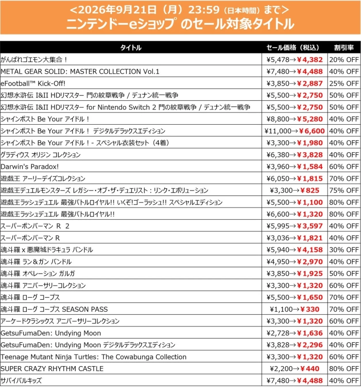 ニンテンドーeショップのセール対象タイトル