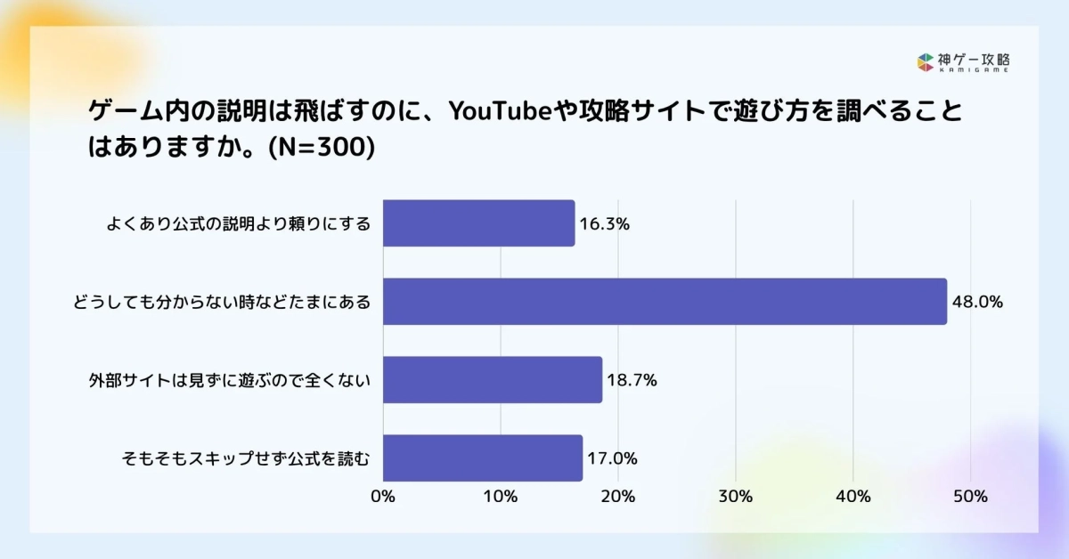 外部サイトでの情報収集
