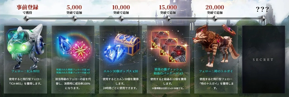 事前登録報酬の詳細