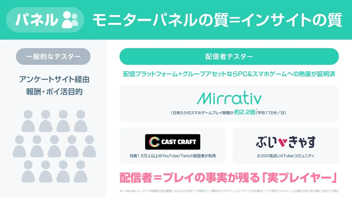 熱量の高いモニター基盤