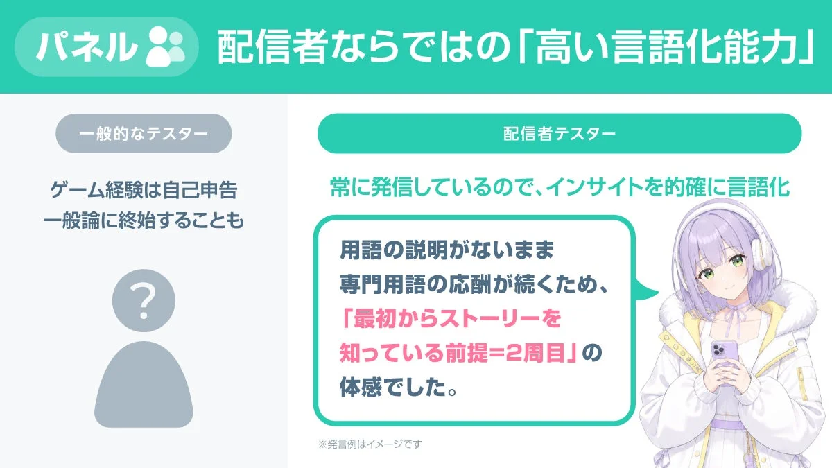 配信者の言語化能力