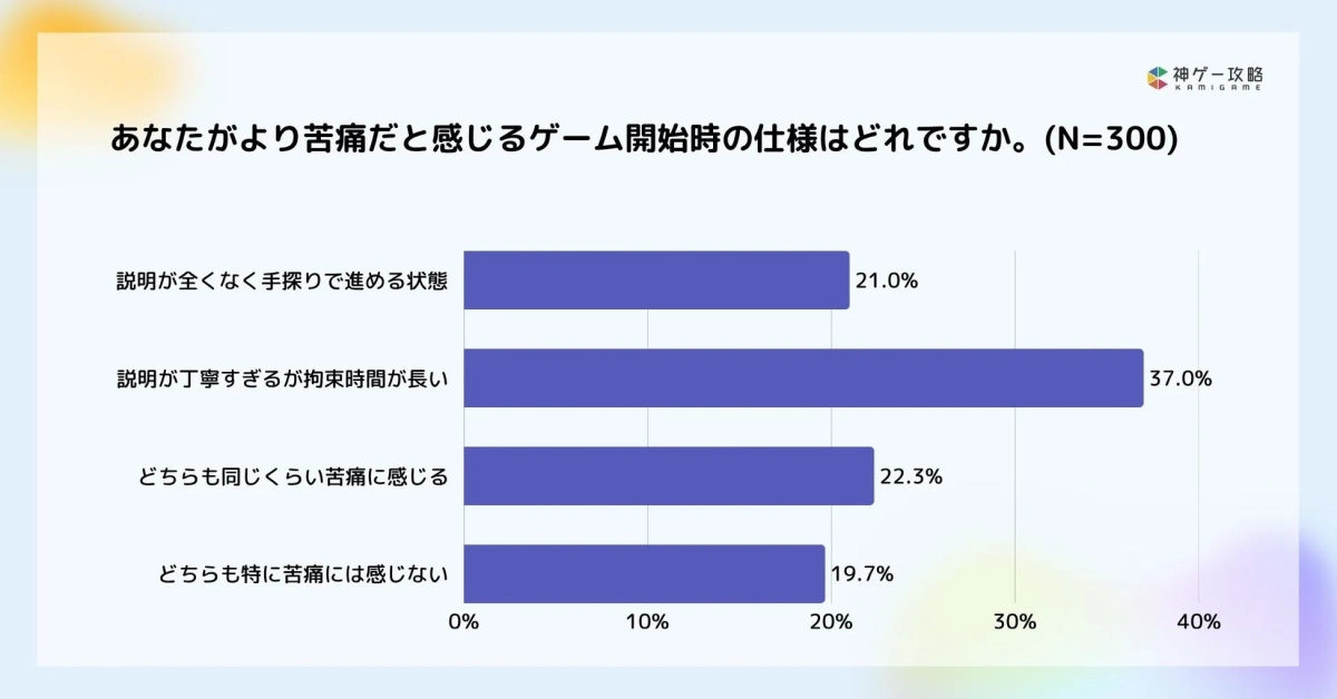 苦痛な仕様