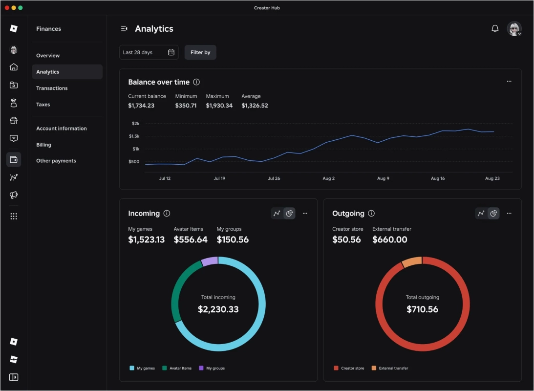 Creator Hub Finances Analytics