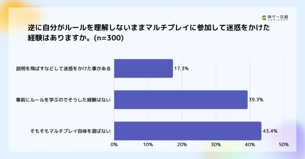 自分が迷惑をかけた経験