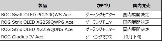 ROG製品カテゴリと発売時期