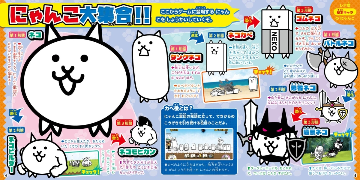 人気ゲーム「にゃんこ大戦争」に登場する基本キャラクター「ネコ」の進化形態を解説したページです。ネコ、タンクネコ、バトルネコの3系統について、各形態の見た目と特徴、役割が紹介されており、ゲーム内のユニット情報を網羅的に理解できます。