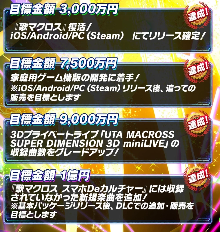 クラウドファンディング達成状況