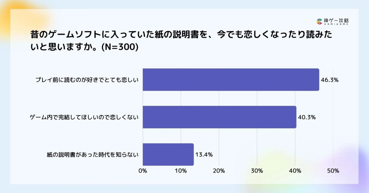 紙の説明書への郷愁