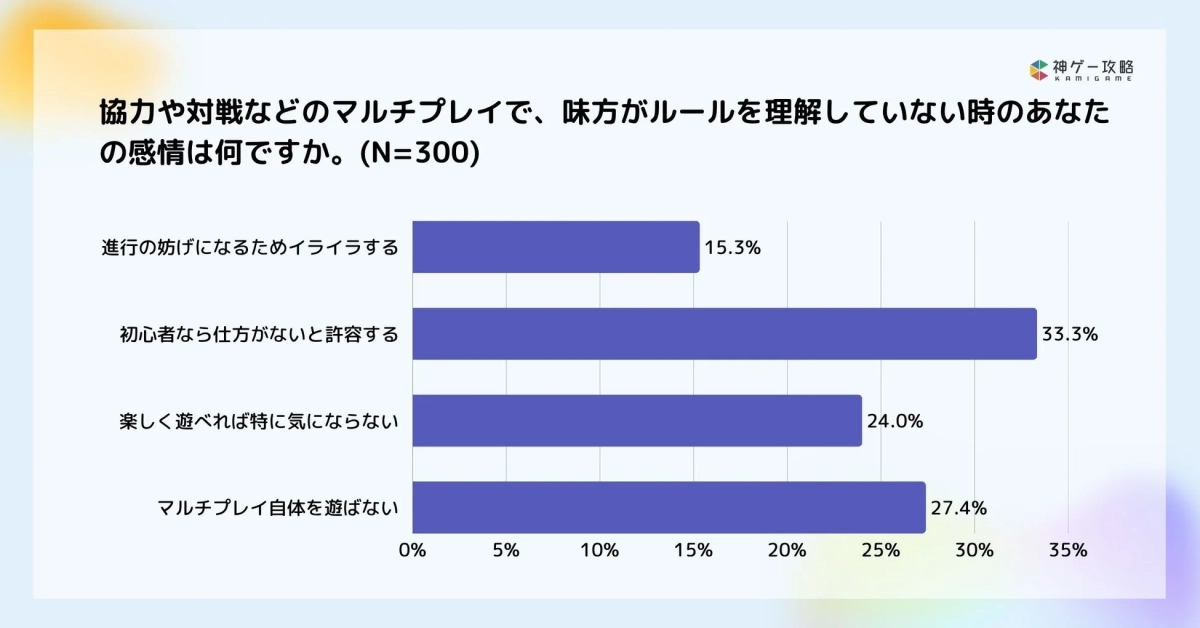 味方がルールを理解していない時