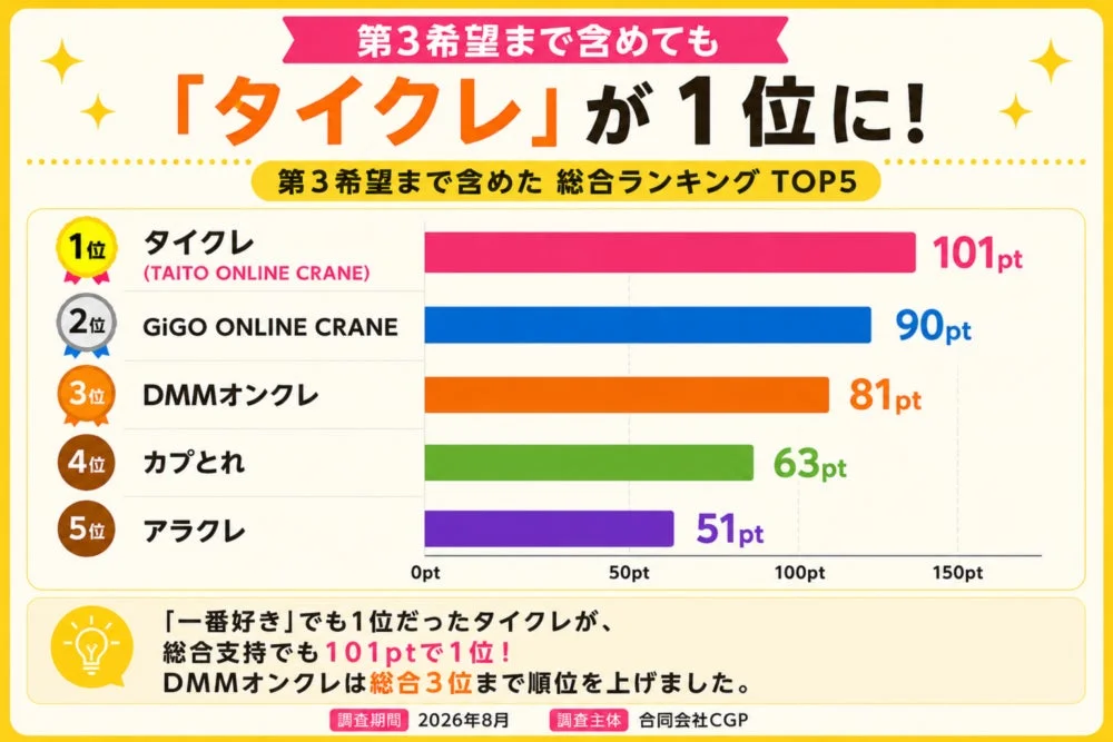総合支持ランキング
