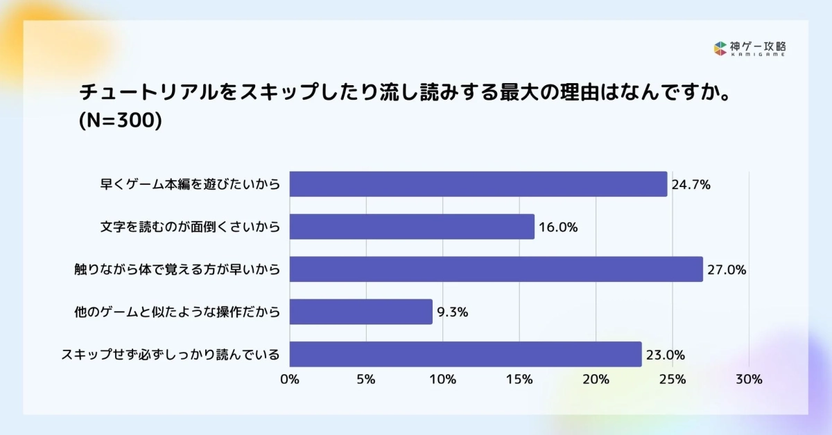 スキップ・流し読みの理由