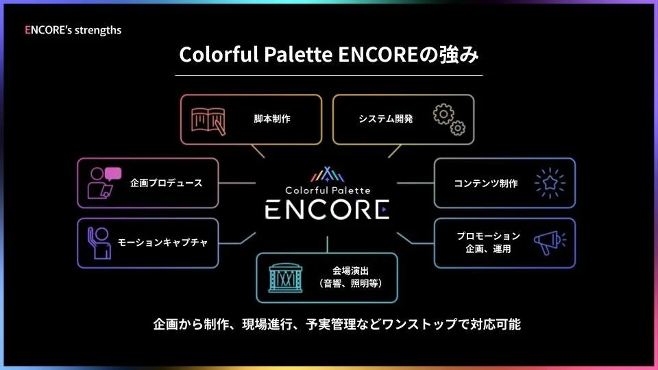 Colorful Palette ENCOREの強み
