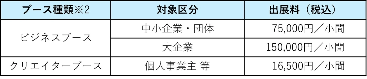 ブース種類と出展料