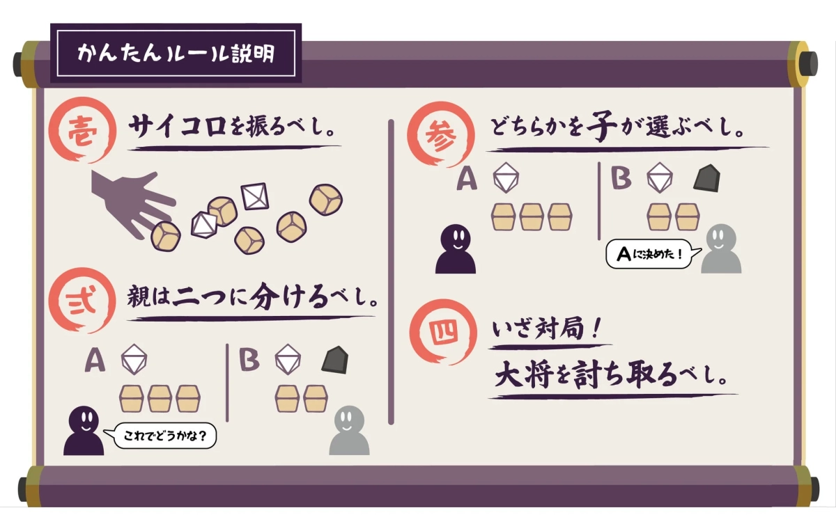 コロコロ将棋 かんたんルール説明