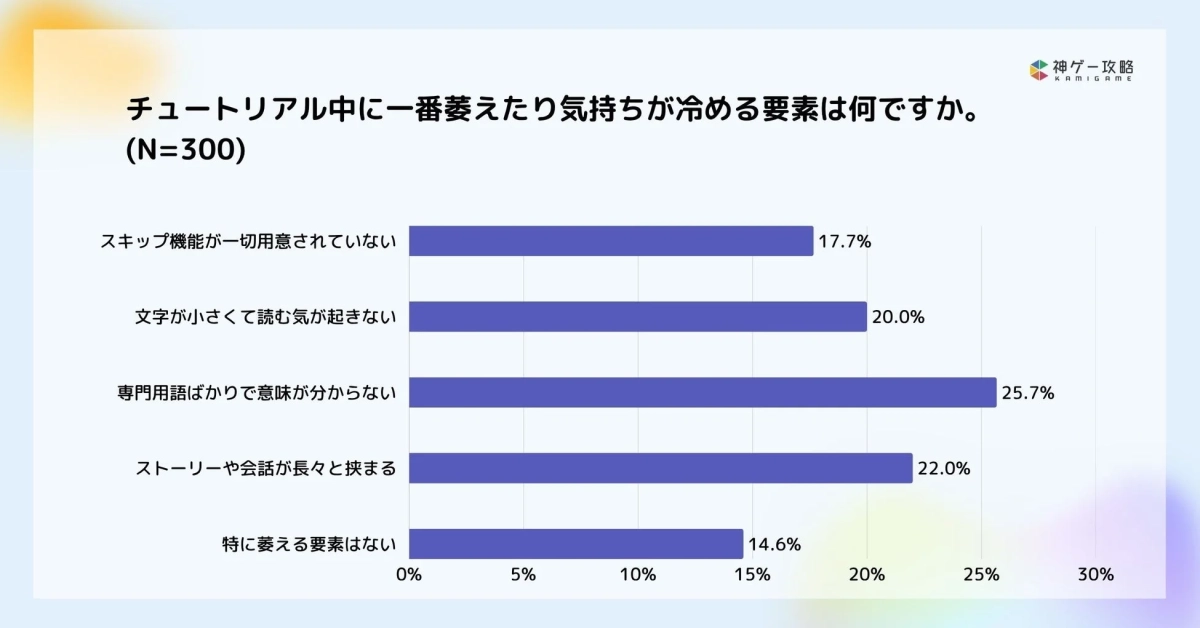 萎える要素