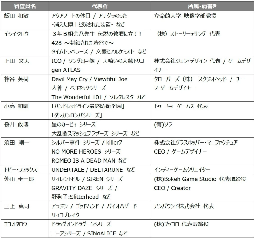 ゲームデザイナーズ大賞2026 審査員一覧
